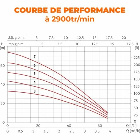 ESPA Pompe à Eau Submersible Pour L'approvisionnement En Eau ACUARIA 07S 3M - 3.900L/h - 35,5m Max. 2 ESPA Pompe à Eau Submersible Pour L'approvisionnement En Eau ACUARIA 07S 3M - 3.900L/h - 35,5m Max. – Image 2