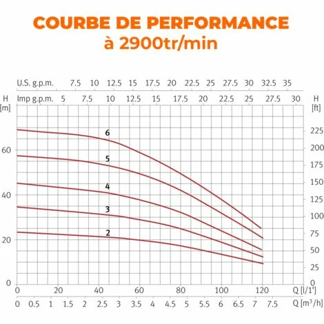 ESPA Pompe Centrifuge Multi-étage Horizontale Pour L'approvisionnement En Eau PRISMA 25 3M - 7.200L/h - 33m Max. - 230V 2 ESPA Pompe Centrifuge Multi-étage Horizontale Pour L'approvisionnement En Eau PRISMA 25 3M - 7.200L/h - 33m Max. - 230V – Image 2