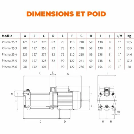 ESPA Pompe Centrifuge Multi-étage Horizontale Pour L'approvisionnement En Eau PRISMA 25 3M - 7.200L/h - 33m Max. - 230V 3 ESPA Pompe Centrifuge Multi-étage Horizontale Pour L'approvisionnement En Eau PRISMA 25 3M - 7.200L/h - 33m Max. - 230V – Image 3