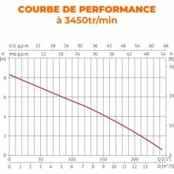 ESPA Pompe Submersible DRAINEX 100M A - 230V - 16,8L/h - 7m Max. 6 ESPA Pompe Submersible DRAINEX 100M A - 230V - 16,8L/h - 7m Max. -Feider Soldes 2022 36591737 3