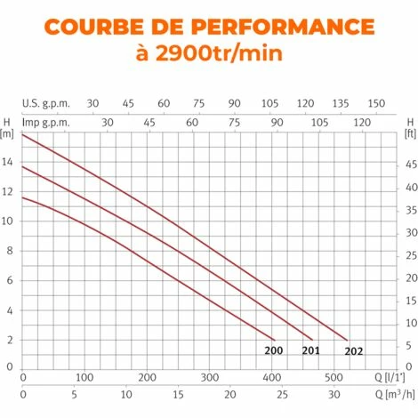 ESPA Pompe Submersible De Drainage Pour Eaux Usées DRAINEX 202 - 30.000L/h - 16,3 M Max. 2 ESPA Pompe Submersible De Drainage Pour Eaux Usées DRAINEX 202 - 30.000L/h - 16,3 M Max. – Image 2