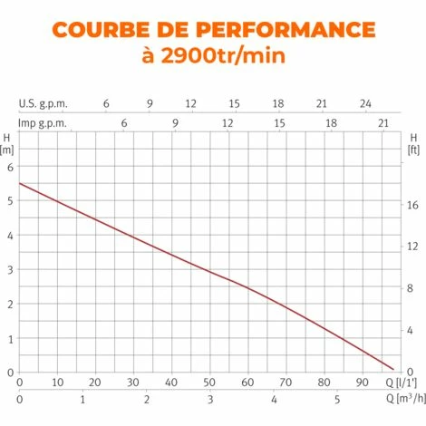 ESPA Pompe Portable Submersible Pour Les Eaux Usées VIGILA 100 M A - 5.700L/h - 5m Max. - 230V 2 ESPA Pompe Portable Submersible Pour Les Eaux Usées VIGILA 100 M A - 5.700L/h - 5m Max. - 230V – Image 2