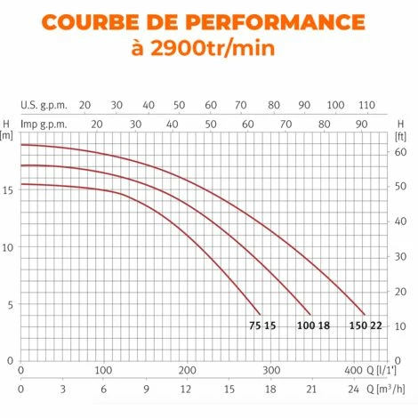 Pompe De Filtration Piscine ESPA - Modèle NOX 150 22M 2 Pompe De Filtration Piscine ESPA - Modèle NOX 150 22M – Image 2