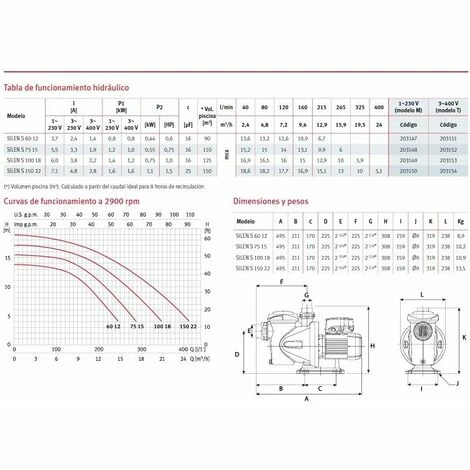 ESPA Copy Of Bomba Piscina Aspire 50 Puissance: 0,60 HP TRIFÁSICA 2 ESPA Copy Of Bomba Piscina Aspire 50 Puissance: 0,60 HP TRIFÁSICA – Image 2