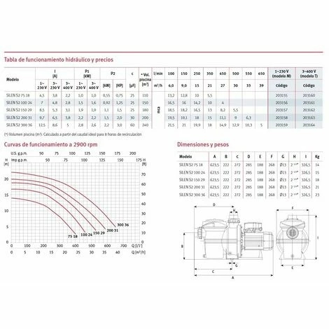 Pompe Pour Piscine ESPA Modèle Silen S2 Puissance: 0,75 HP TRIFÁSICA 2 Pompe Pour Piscine ESPA Modèle Silen S2 Puissance: 0,75 HP TRIFÁSICA – Image 2
