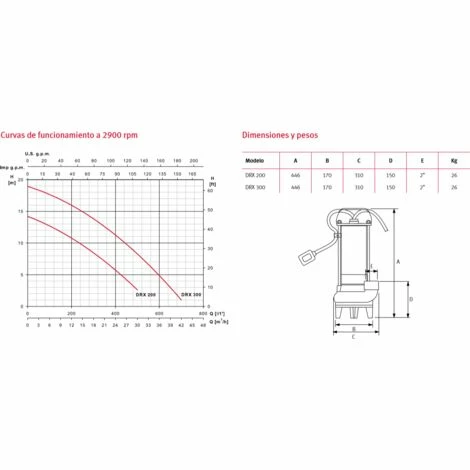 Espa Leader - Espa Pompe De Drainage BISA V 1100S M 800W 18.000L/h 3 Espa Leader - Espa Pompe De Drainage BISA V 1100S M 800W 18.000L/h – Image 3
